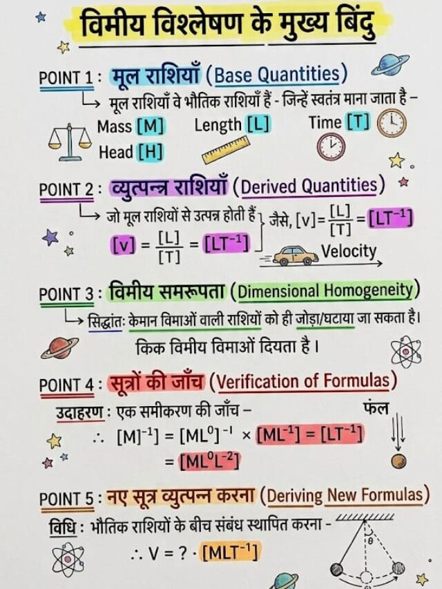 विमीय सूत्र (Dimensional Formula) शार्ट नोट्स PDF | Physics Notes