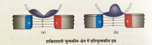 शक्तिशाली चुंबकीय क्षेत्र में प्रति चुंबकीय द्रव by educationallof