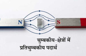 चुंबकीय क्षेत्र में प्रतिचुंबकीय पदार्थ by educationallof