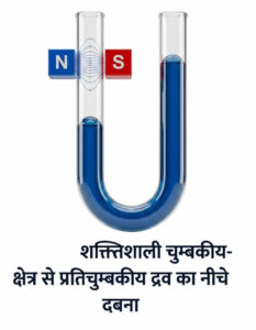 शक्तिशाली चुंबकीय क्षेत्र से प्रति चुंबकीय द्रव का नीचे दबना by educationallof