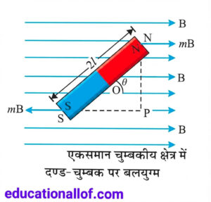 एकसमान चुंबकीय क्षेत्र में दण्ड-चुम्बक पर बल आघूर्ण by educationallof 
