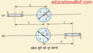 स्केल त्रुटि को दूर करना by educationallof 