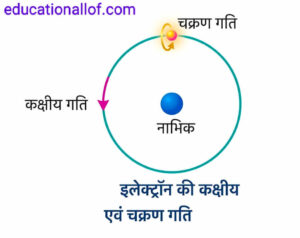 इलेक्ट्रॉन की कक्षीय एवं चक्रण गति by educationallof
