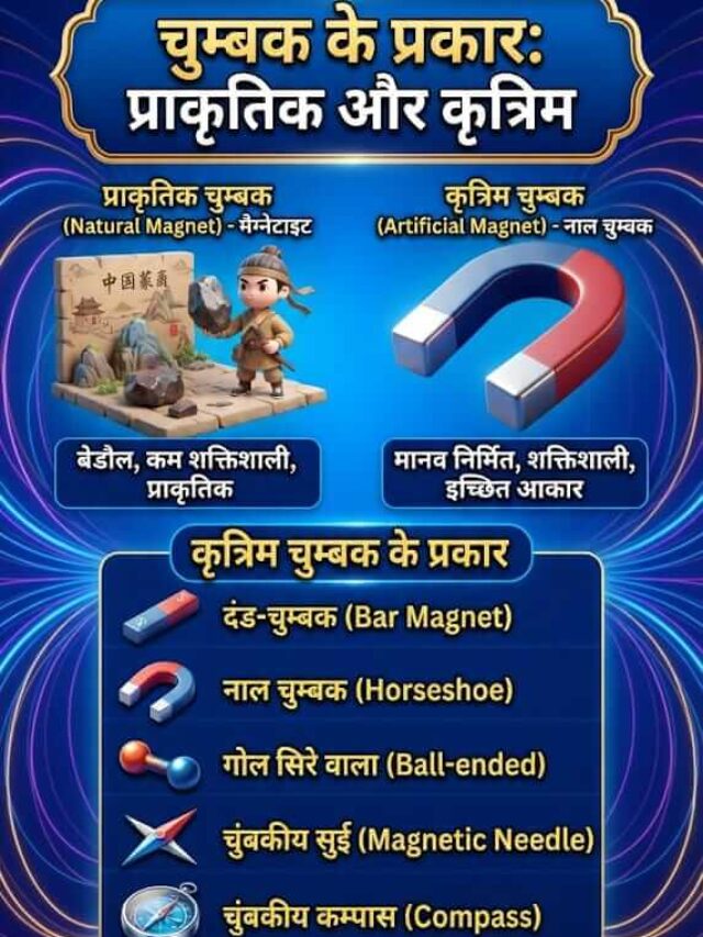 चुम्बकत्व के ये 5 अद्भुत गुण क्या आप जानते हैं? | Top 5 Magnetic Properties