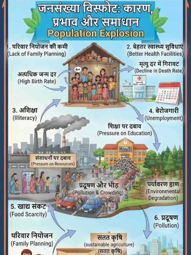 जनसंख्या विस्फोट क्या है? कारण, प्रभाव और नियंत्रण के उपाय