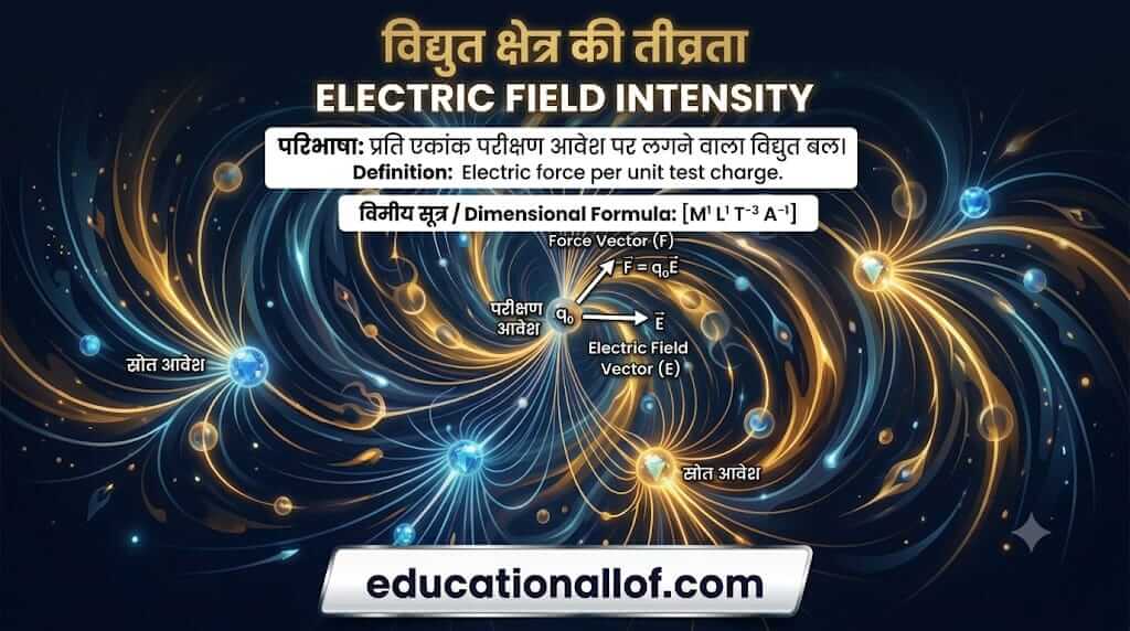 विद्युत क्षेत्र की तीव्रता (Intensity of Electric Field) by educationallof
