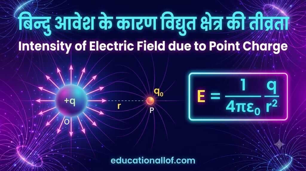 बिन्दु आवेश के कारण विद्युत क्षेत्र की तीव्रता by educationallof