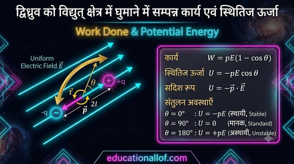 द्विध्रुव को विद्युत् क्षेत्र में घुमाने में सम्पन्न कार्य by educationallof
