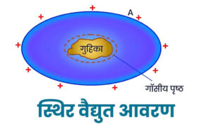 स्थिर विद्युत् आवरण by educationallof 