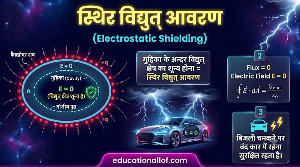 स्थिर विद्युत् आवरण by educationallof