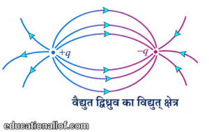 विद्युत द्विध्रुव का विद्युत क्षेत्र by educationallof