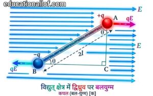 एकसमान विद्युत् क्षेत्र में रखे वैद्युत द्विध्रुव पर बलयुग्म by educationallof
