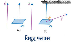 विद्युत् फ्लक्स (Electric Flux) by educationallof 