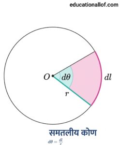 समतलीय कोण by educationallof 