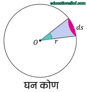 घन कोण (Solid Angle) by educationallof 