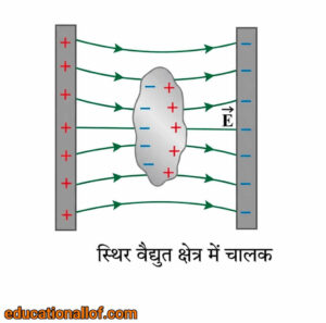 स्थिर वैद्युत क्षेत्र में चालक by educationallof