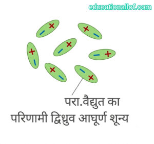 परावैद्युत का परिणामी द्विध्रुव आघूर्ण शून्य by educationallof