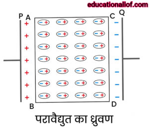 परावैद्युत का ध्रुवण by educationallof