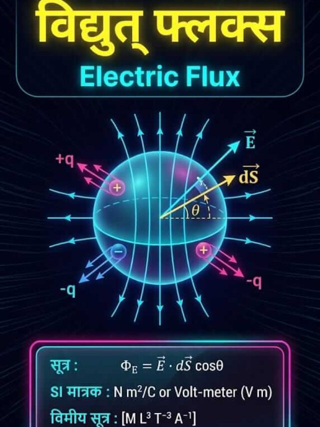 Electrostatics Physics MCQs: स्थिर विद्युत के महत्वपूर्ण प्रश्न व हल!