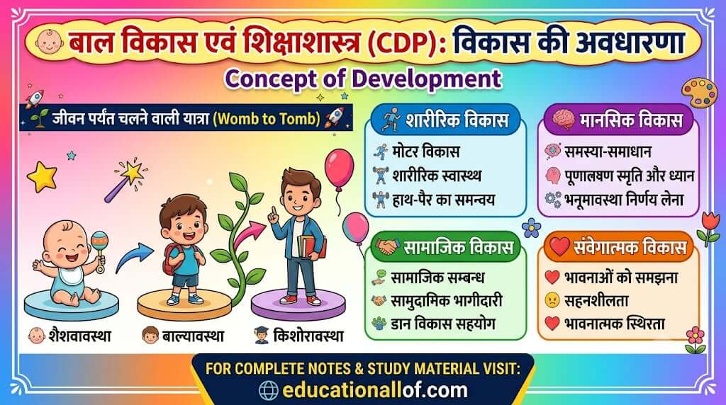 विकास की अवधारणा by educationallof