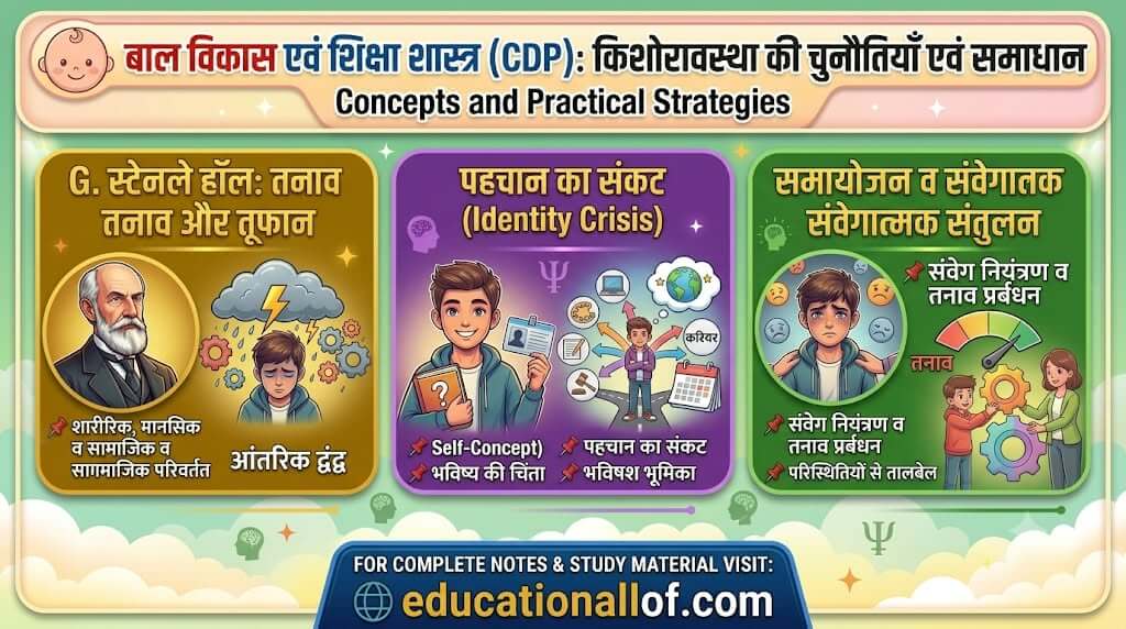 किशोरावस्था का विकास by educationallof