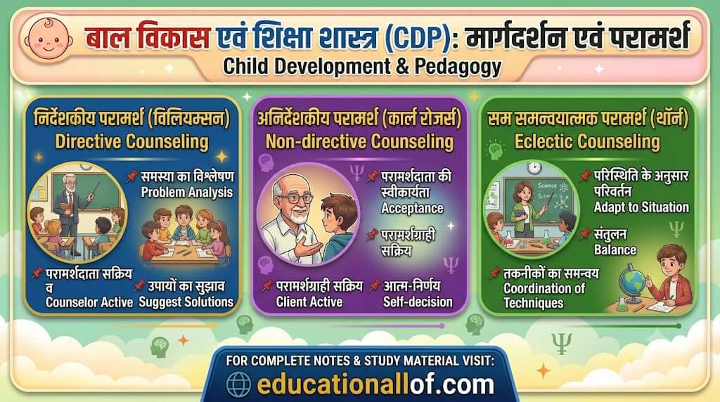 मार्गदर्शन एवं परामर्श by educationallof
