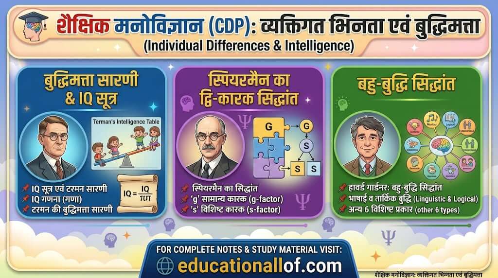 व्यक्तिगत भिन्नता और बुद्धिमत्ता by educationallof