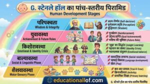 स्टेनले हॉल का पांच स्तरीय पिरामिड by educationallof