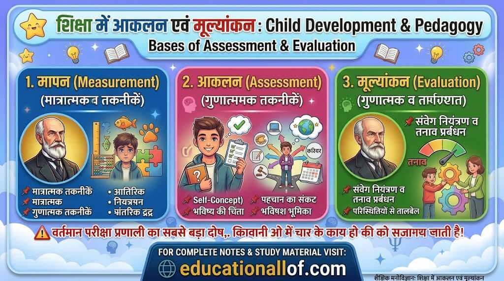 मूल्यांकन के आधार by educationallof