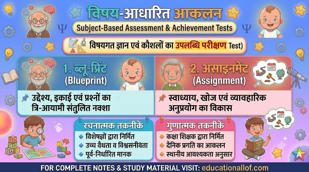 विषय आधारित आकलन by educationallof