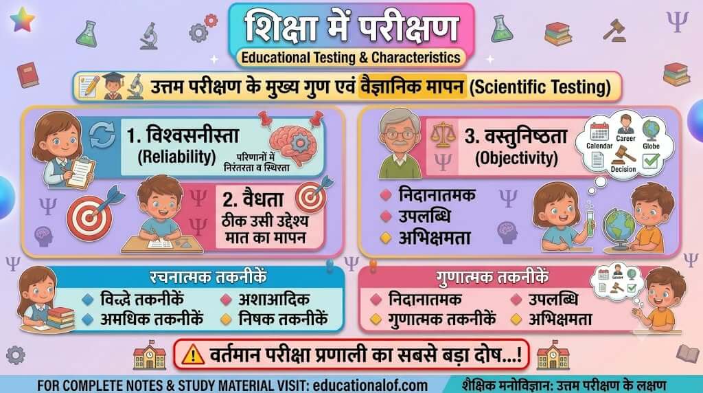 परीक्षण के लक्षण और वर्गीकरण by educationallof