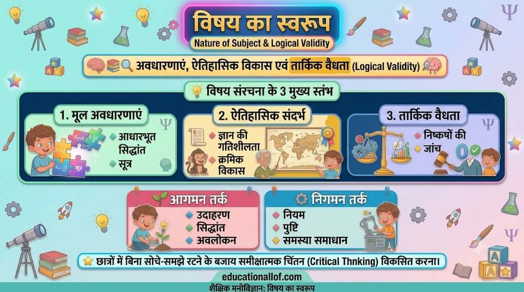 विषय का स्वरूप by educationallof