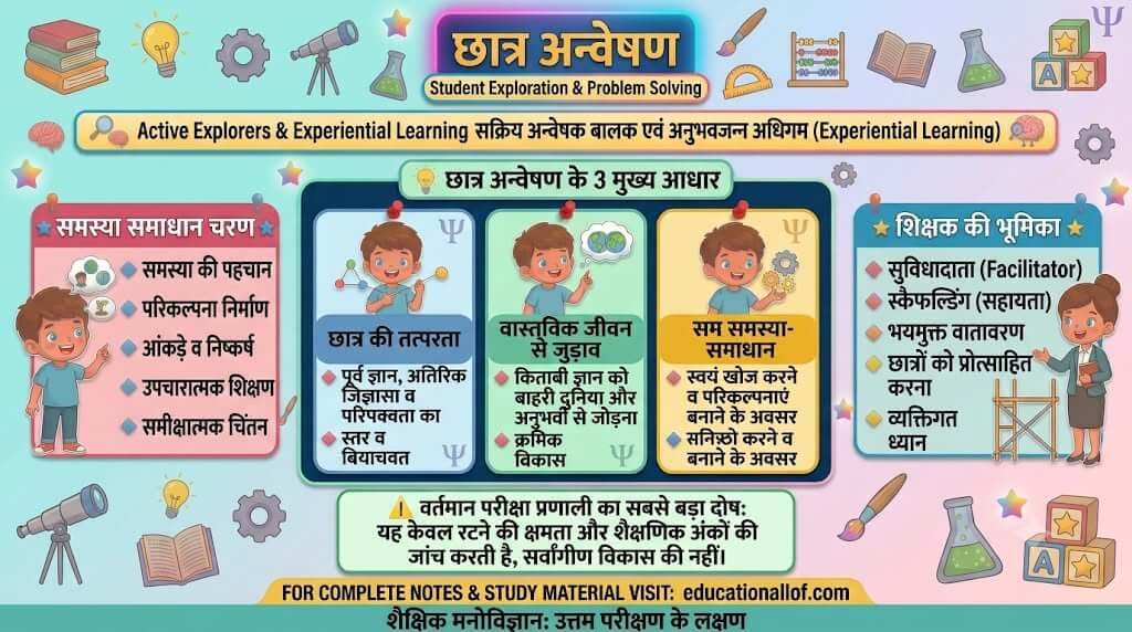 छात्र अन्वेषण by educationallof