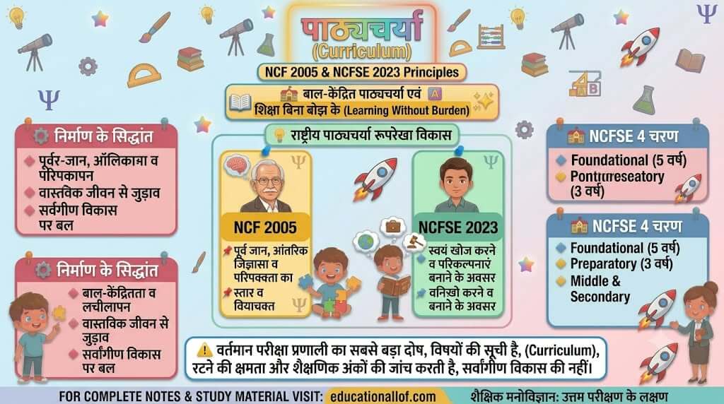 पाठ्यचर्या NCF 2005 और NCFSE 2023 by educationallof