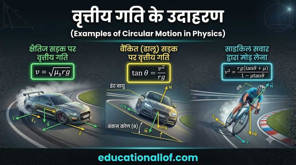 वृत्तीय गति के उदाहरण (Examples of Circular Motion in Hindi)by educationallof