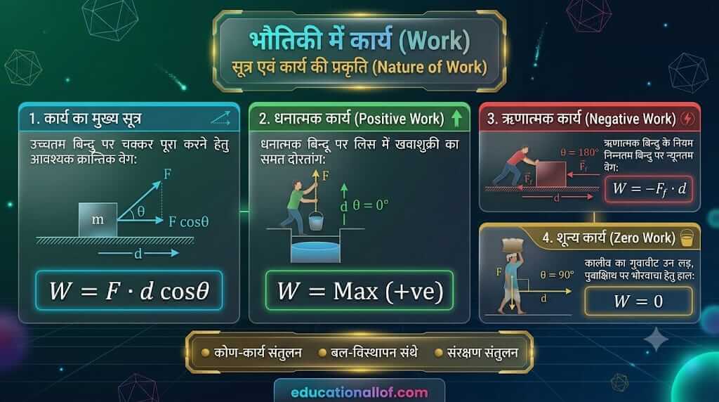 कार्य क्या है (Work in Physics in Hindi) by educationallof
