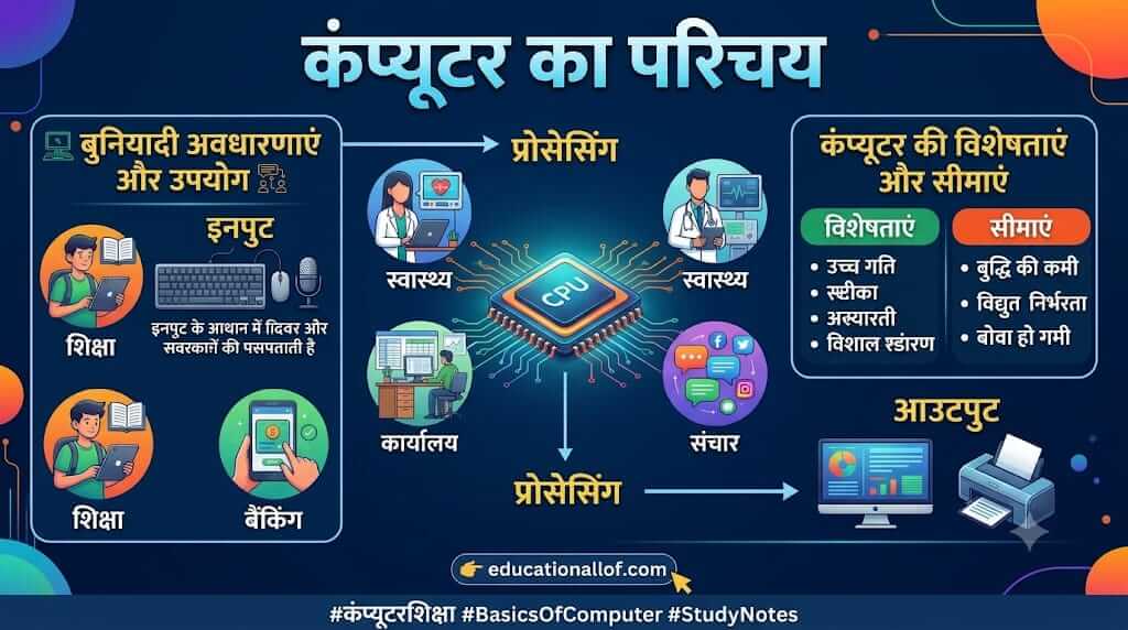 कंप्यूटर का परिचय (Introduction to Computer in Hindi) by educationallof