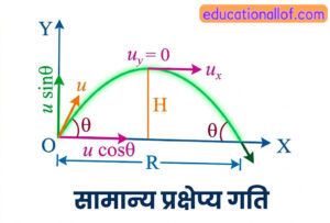 प्रक्षेप्य पथ का समीकरण by educationallof 
