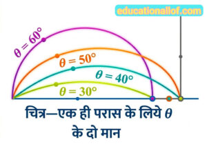 एक ही परास के लिए थीटा के दो मान by educationallof 
