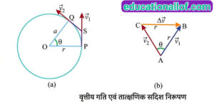 अभिकेन्द्र त्वरण का व्यंजक by educationallof 