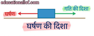 घर्षण की दिशा by educationallof 