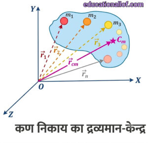 n कण निकाय का द्रव्यमान-केन्द्र (Centre of Mass of n Particle System) by educationallof 