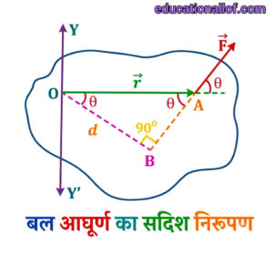 बल-आघूर्ण (Torque in Physics) by educationallof 