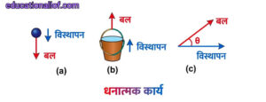 धनात्मक कार्य by educationallof 