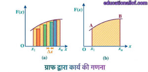 ग्राफ द्वारा कार्य की गणना by educationallof 
