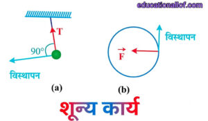 शून्य कार्य by educationallof 