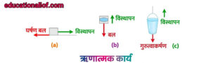 ऋणात्मक कार्य by educationallof 