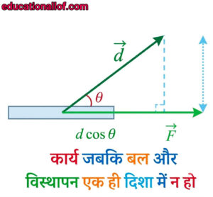 कार्य जबकि बल और विस्थापन एक ही दिशा में न हो by educationallof 