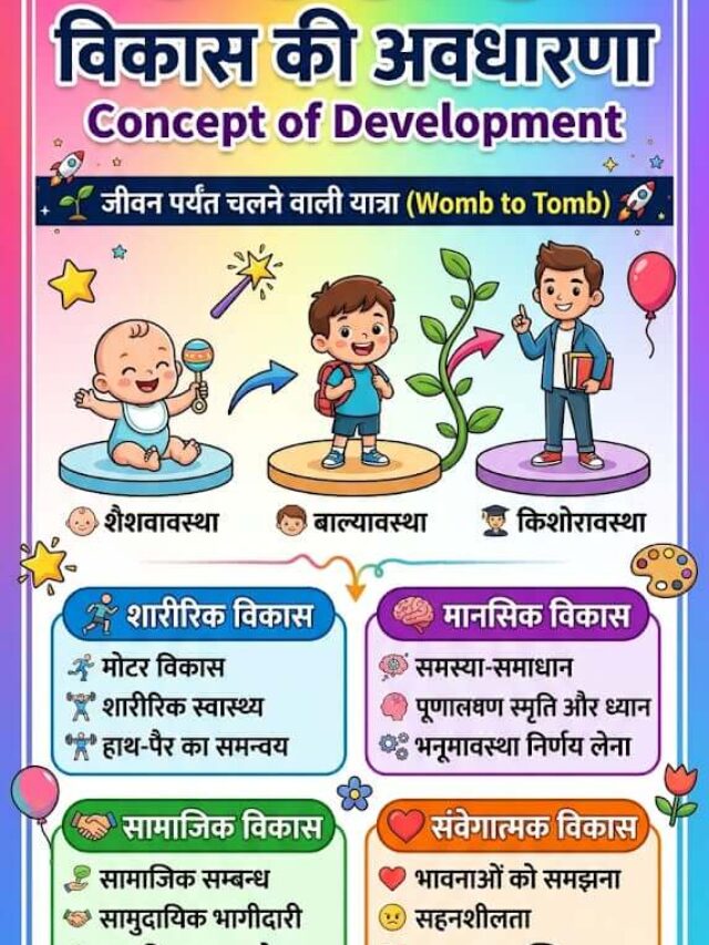 Educational Pedagogy Quick Revision: 10 प्रमुख नियम