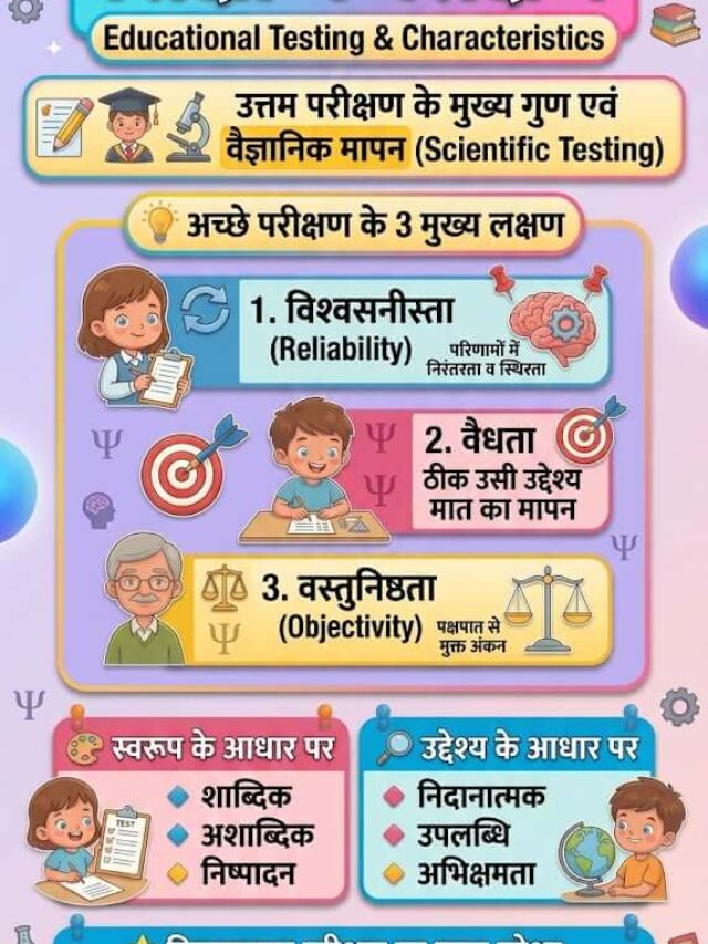 शिक्षा में आकलन एवं मूल्यांकन: मुख्य बातें व नोट्स